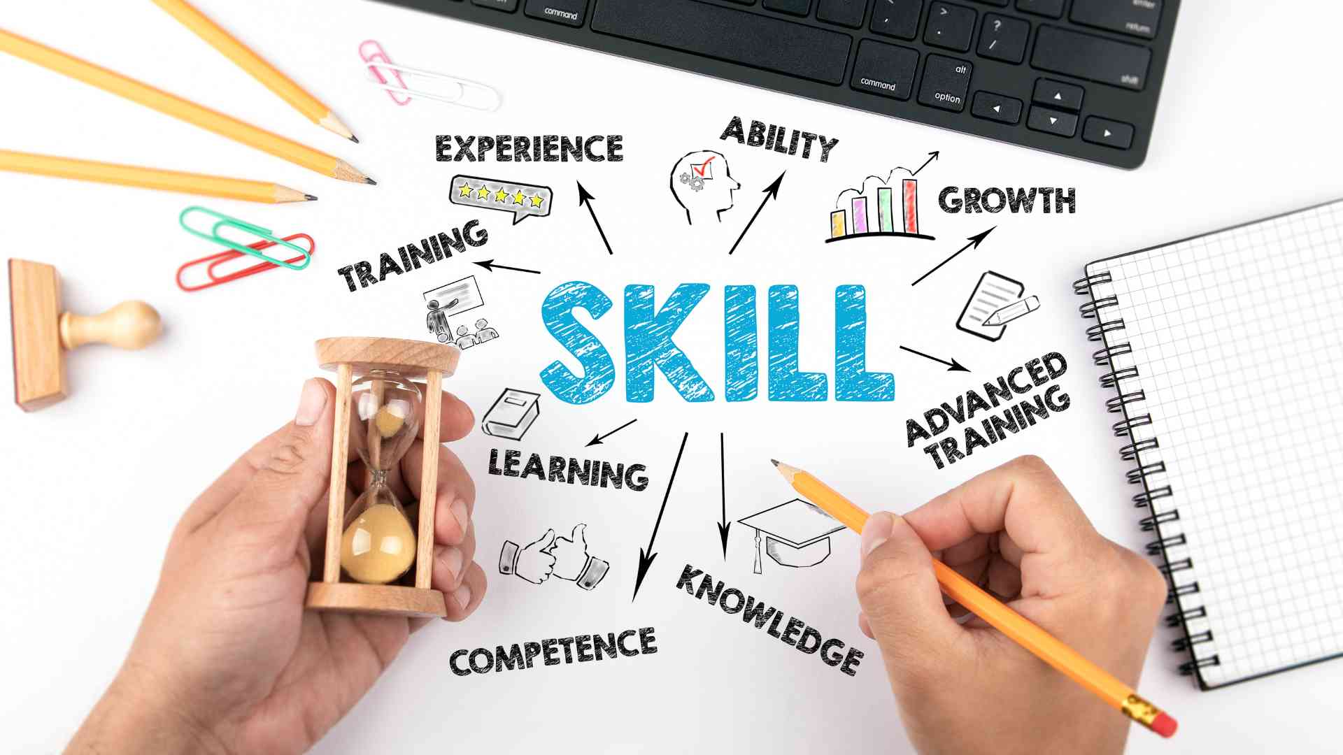 Photo of how a VA can have  a diverse skill set based on one's experience, trainings, learnings, etc.