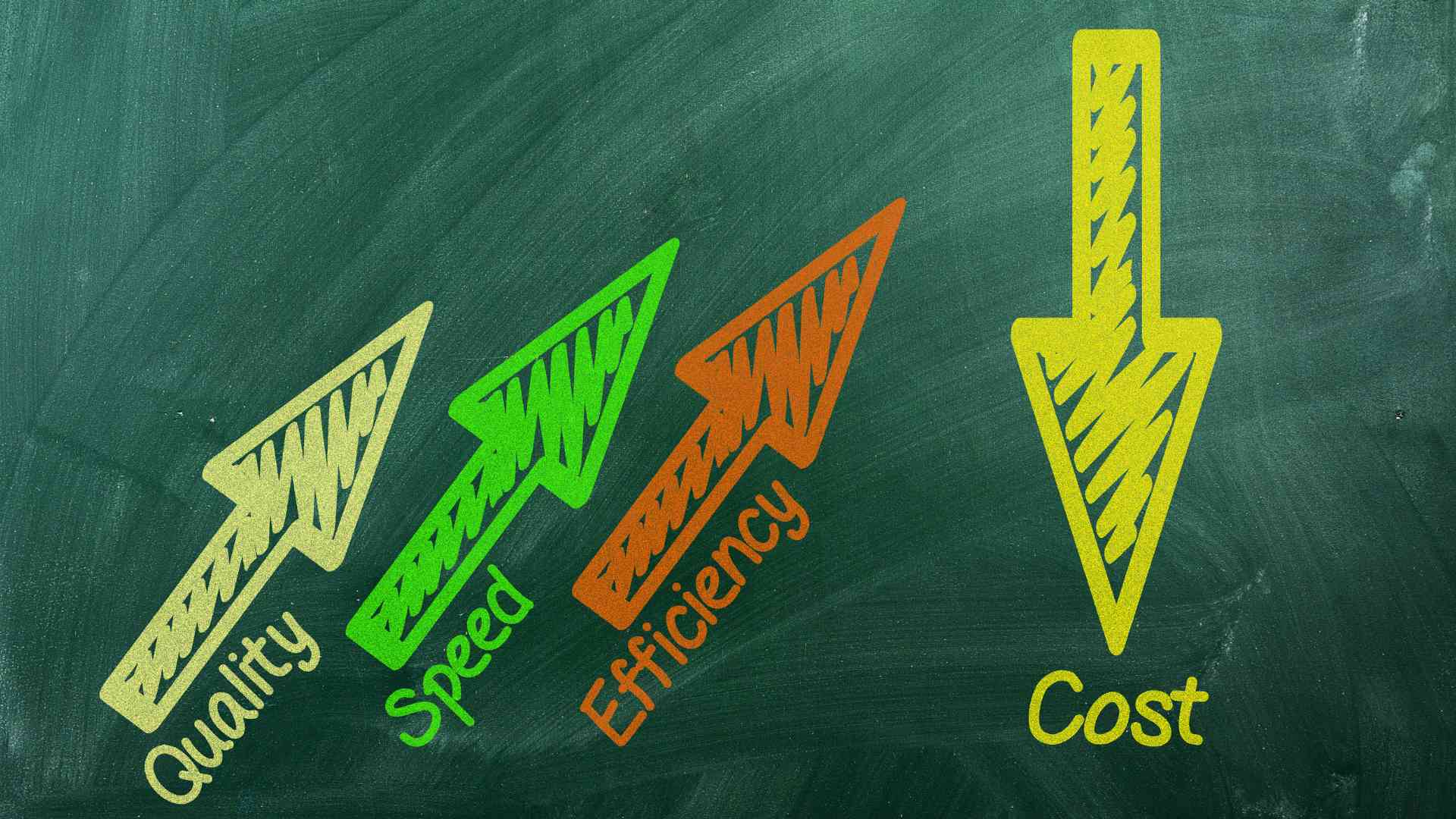 A chalkboard illustration with upward arrows labeled "Quality," "Speed," and "Efficiency," and a downward arrow labeled "Cost."